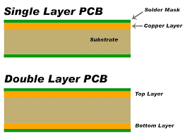Single and double PCB layers image