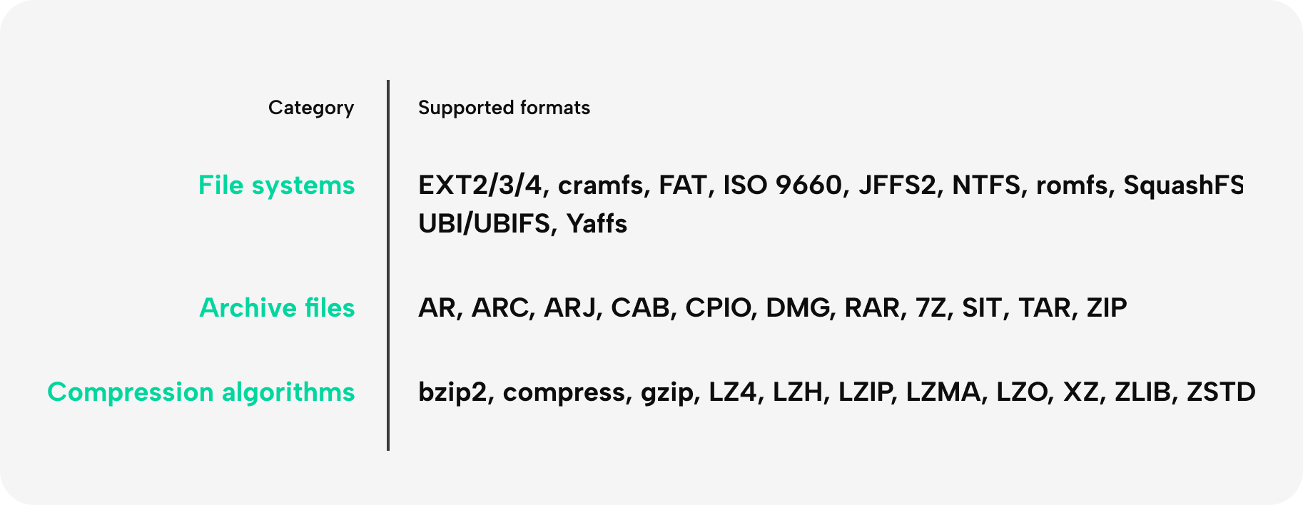 Firmware image formats supported by BugProve